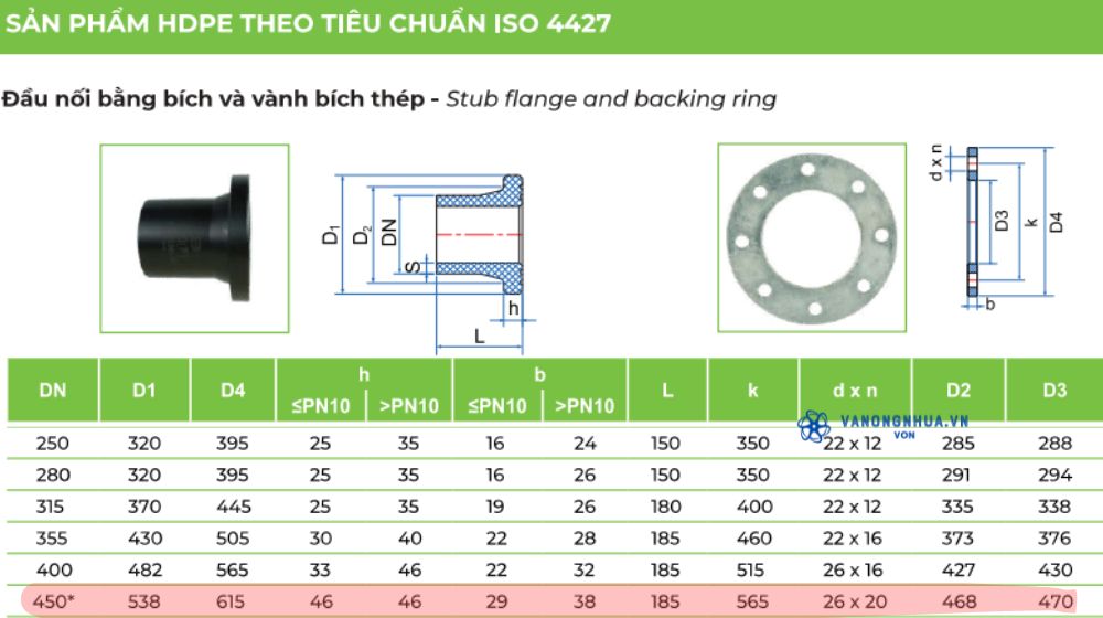 đầu nối bích hdpe d450 là gì