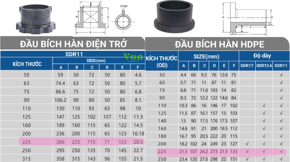 kết nối của đầu nối bích hdpe d225