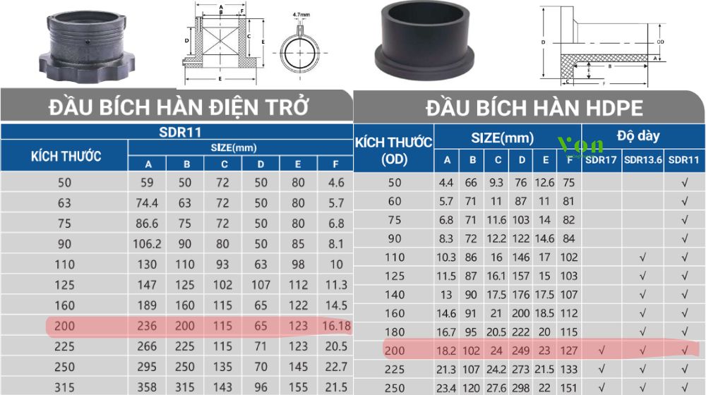 kết nối đầu nối bích hdpe d200