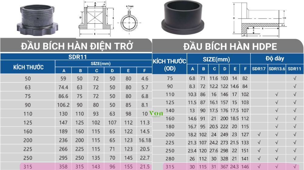 kết nối đầu nối bích hdpe d315