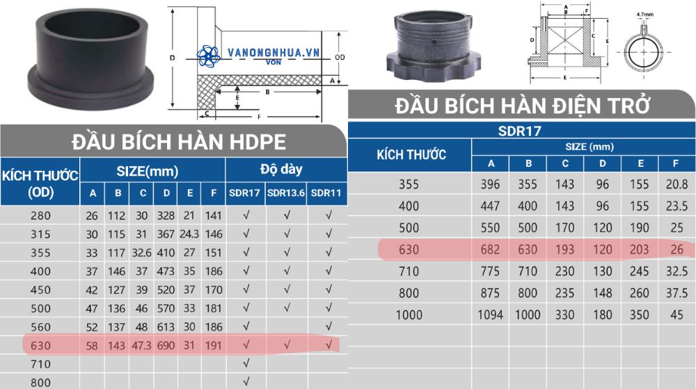 kết nối đầu nối bích hdpe d630