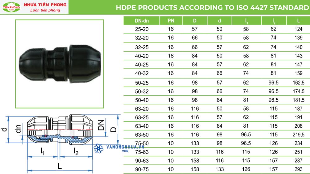 kích cỡ của nối chuyển bậc hdpe tiền phong