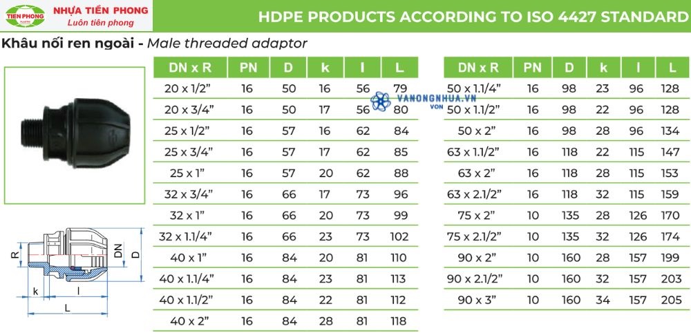 kích cỡ của nối ren hdpe tiền phong