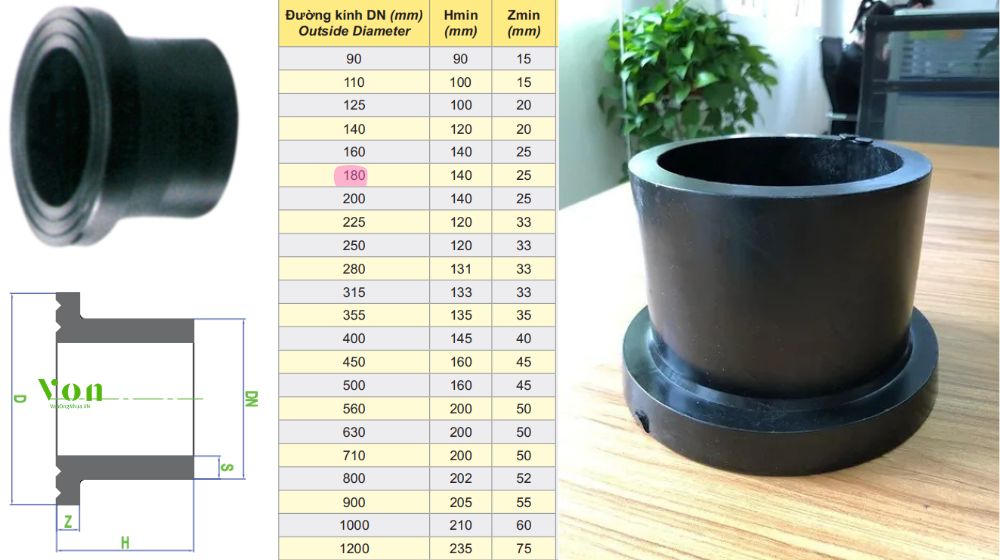 kiểu kết nối của đầu nối bích hdpe d180
