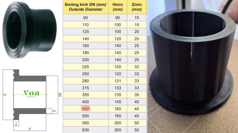 kiểu kết nối của đầu nối bích hdpe d450