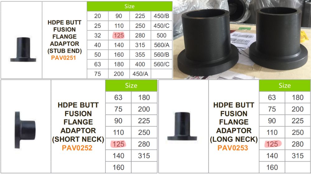 nhãn hiệu đầu nối bích hdpe d125