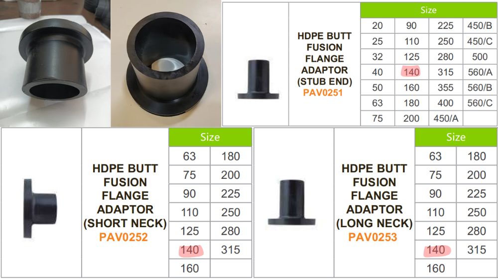 nhãn hiệu đầu nối bích hdpe d140