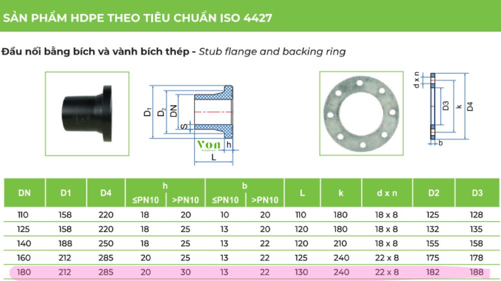 nhãn hiệu đầu nối bích hdpe d180