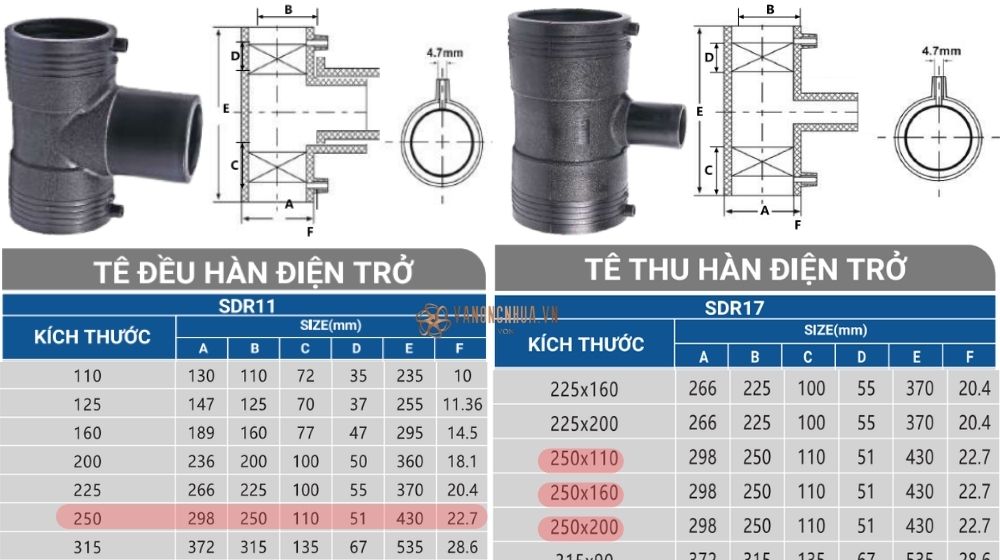 tê hdpe 250 hàn điện trở von