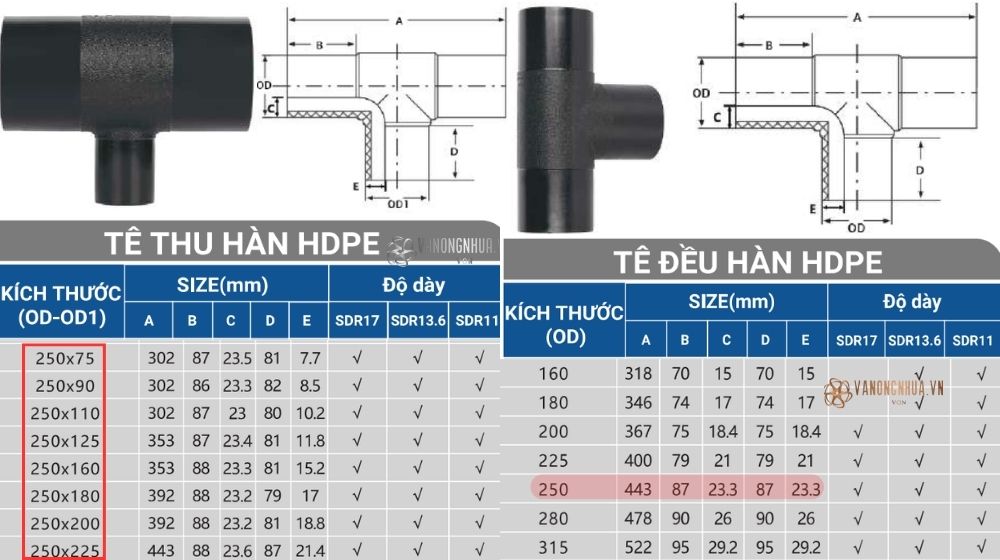 tê hdpe 250 hàn nhiệt von