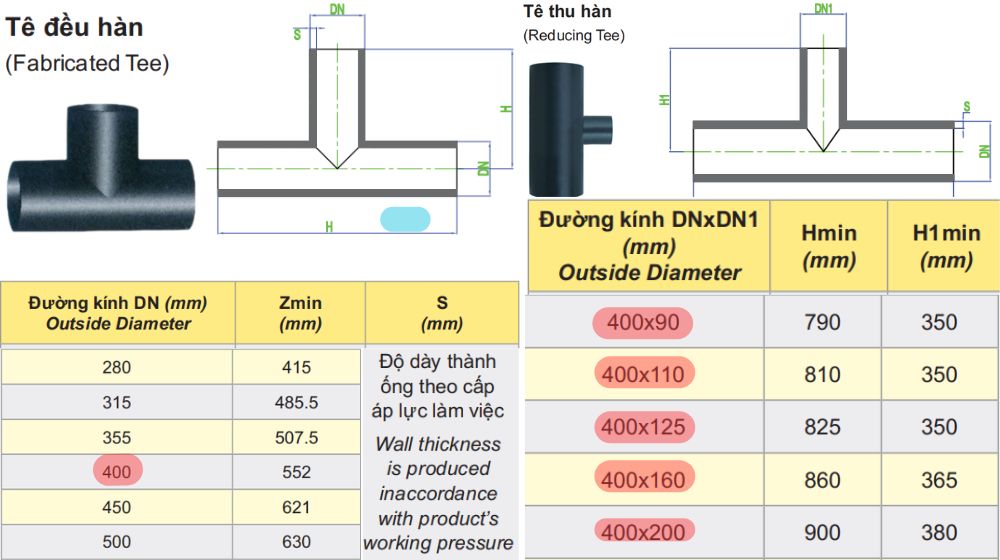 tê hdpe 400 dekko