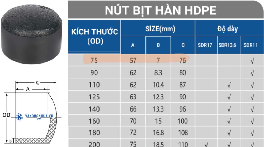 tìm hiểu đầu bịt hdpe d75