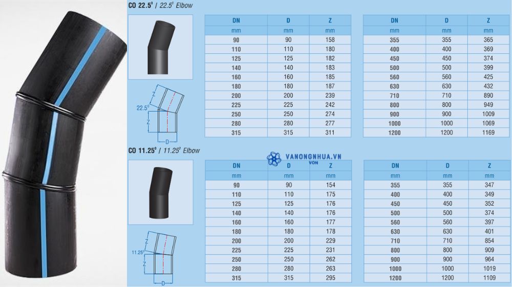 chếch hdpe bình minh gia công