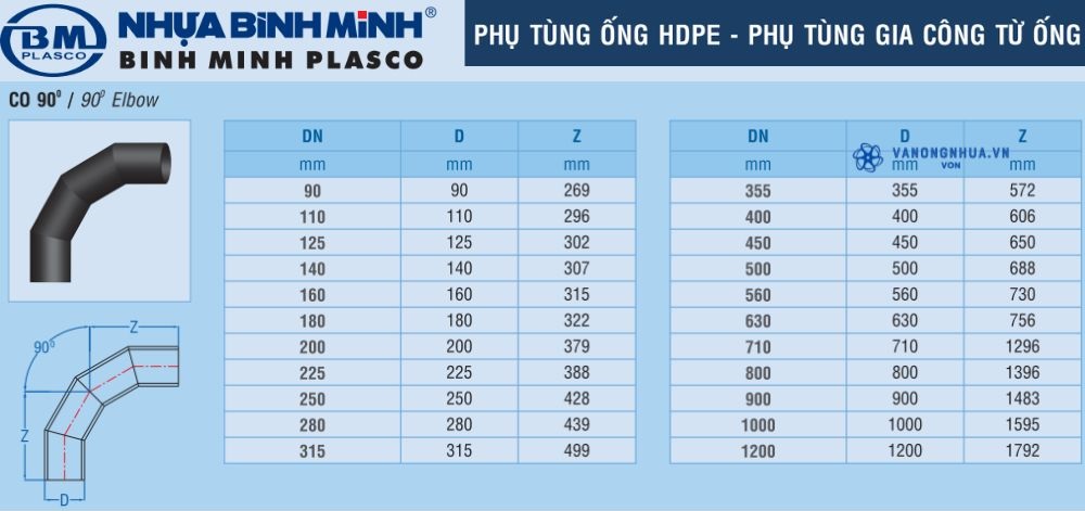 cút hdpe bình minh gia công hàn đối đầu