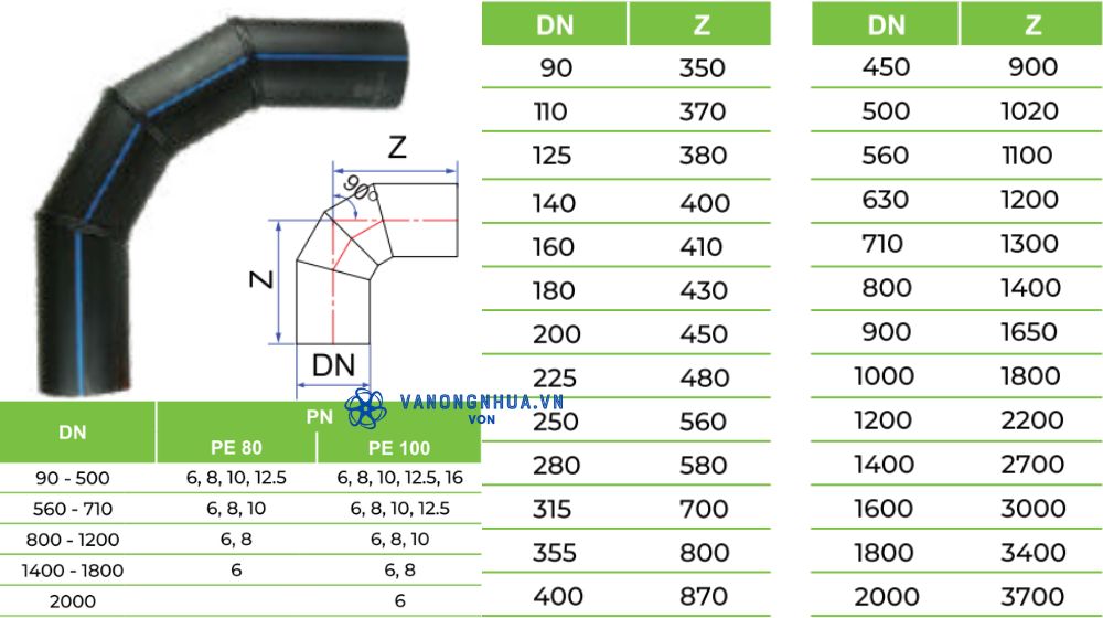 cút hdpe tiền phong gia công