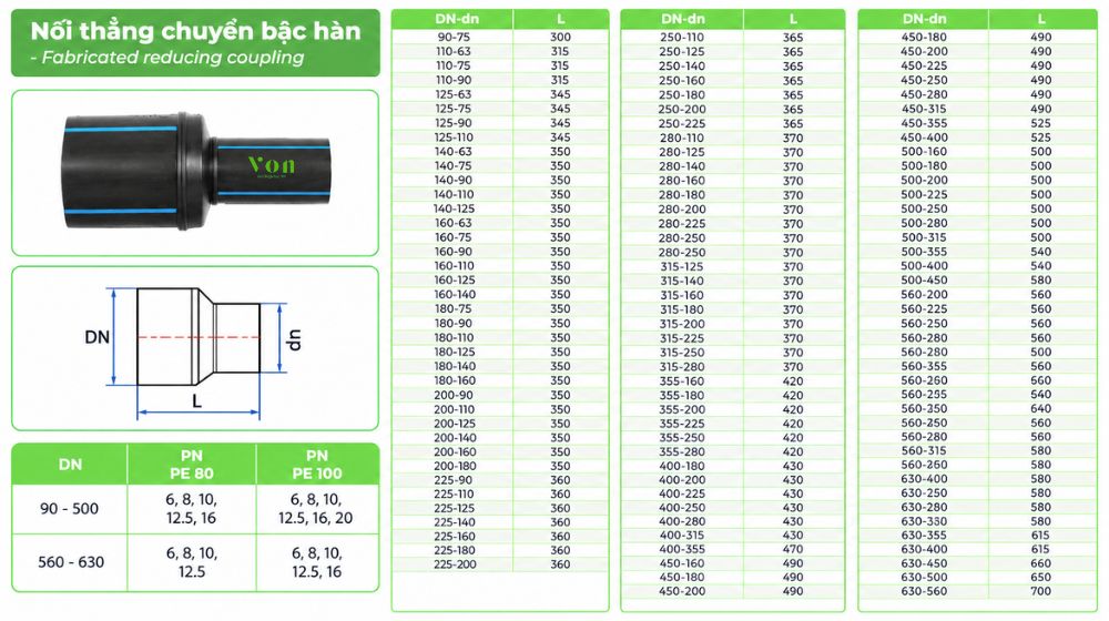 kích cỡ của côn thu hdpe tiền phong